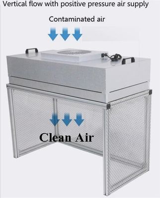 FFU Bench Laminar Air Flow Cabinet cho ngành công nghiệp chăm sóc sức khỏe điện tử quang học