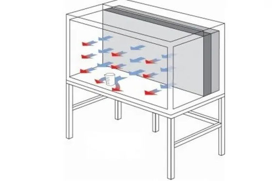 Hình ngang Aluminium Laminar Air Flow Cabinet FFU cho phòng sạch